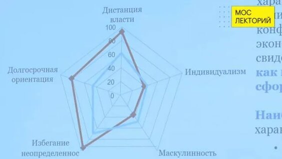 Александр Аузан Rutube