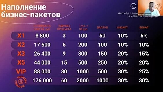 Дмитрий Медведев ОК