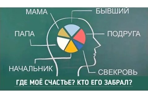 Дмитрий Троцкий VK Видео