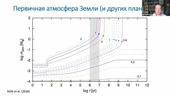 Дмитрий Вибе Rutube