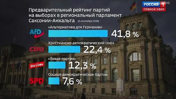 Евгений Попов ОК
