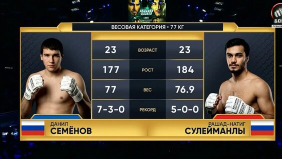 Федор Емельяненко YouTube