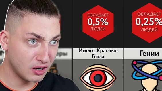 Градусы YouTube