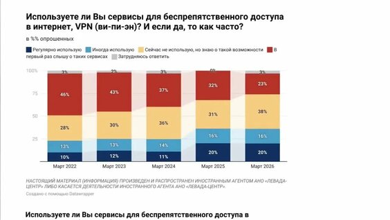 Руслан Белый VK Видео