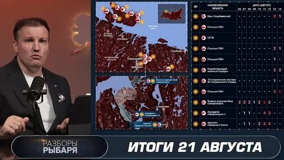 Сергей Федоров VK Видео
