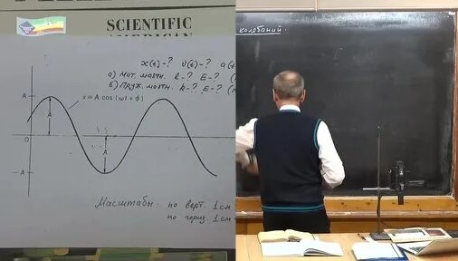 Технология Дзен