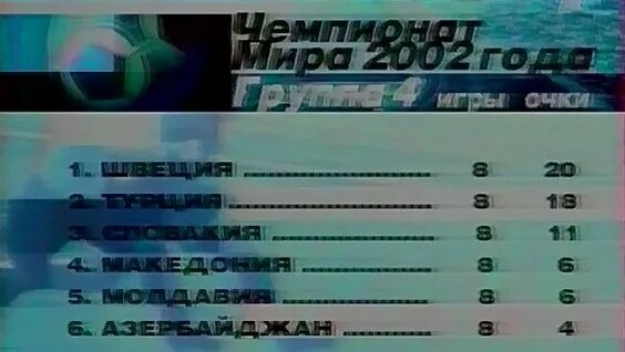 Виктор Гусев VK Видео