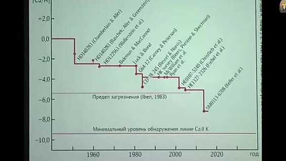 Владимир Сурдин ОК